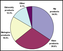 (PIE CHART)