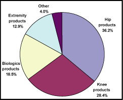 (PIE CHART)