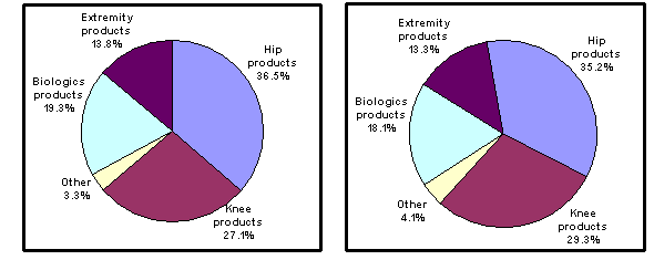 (GRAPH)