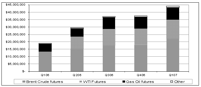 (BAR CHART)