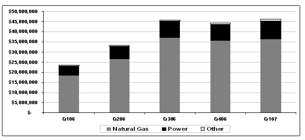 (BAR CHART)