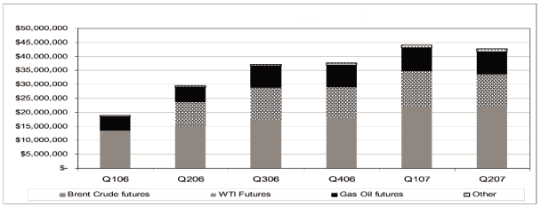 (BAR CHART)