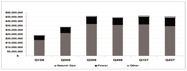 (BAR CHART)