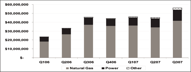 (BAR CHART)