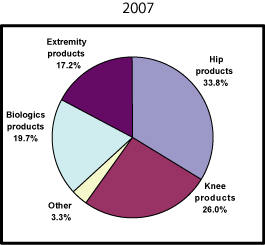 (PIE CHART)