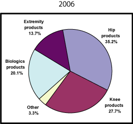 (PIE CHART)