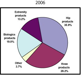 (PIE CHART)