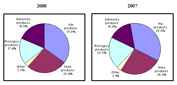 (CHARTS)