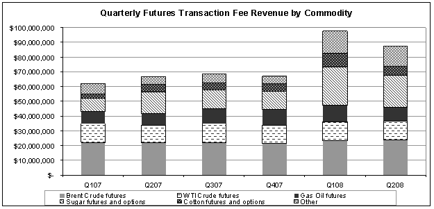 (CHART)