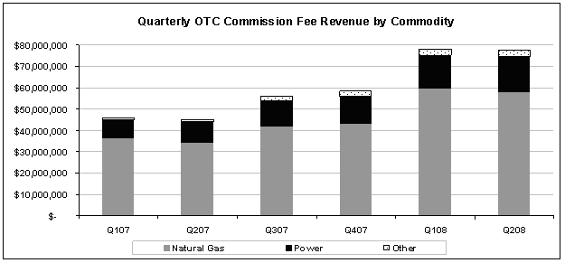 (CHART)