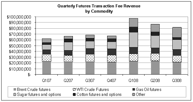 (PERFORMANCE GRAPH)