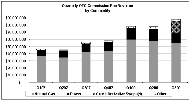 (CHART)