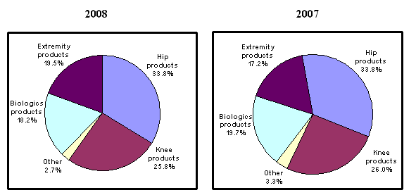 (GRAPH)