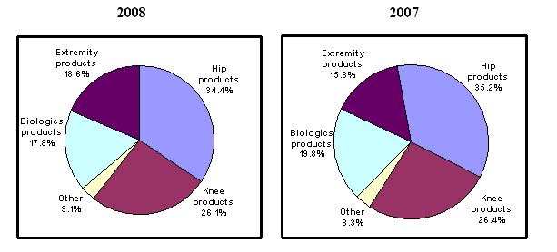 (GRAPH)