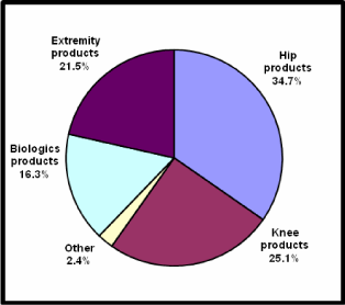 (PIE CHART)