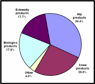 (PIE CHART)