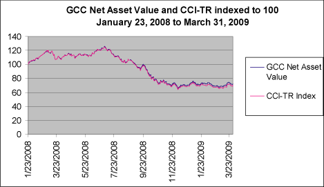 (PERFORMANCE GRAPH)