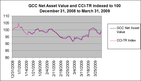 (PERFORMANCE GRAPH)