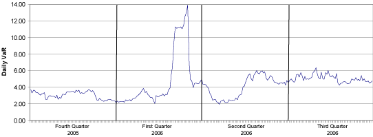 (GRAPH)