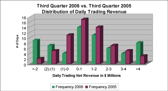 (BAR CHART)