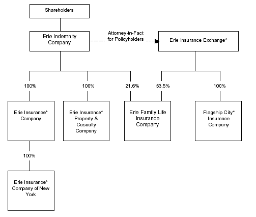 (FLOW CHART)