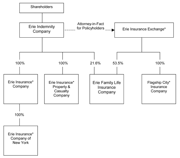 (FLOWCHART)