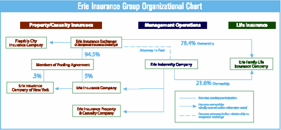 (ORGANIZATIONAL CHART)