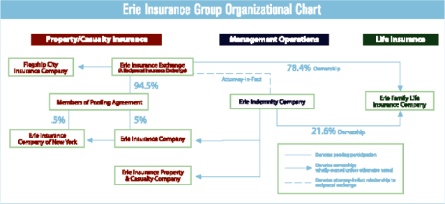 (ORGANIZATION CHART)