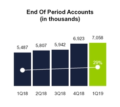 chart-76b744223af958509e7.jpg