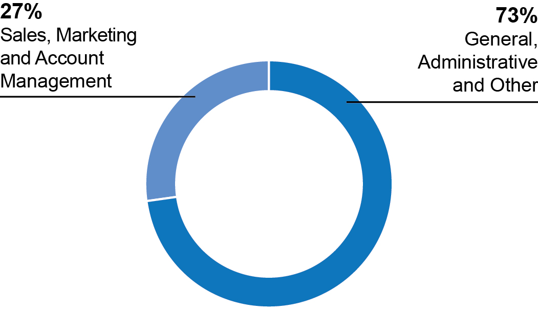 03_pie_key trends_selling.jpg