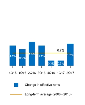 a20172q10q_chart-26990.jpg