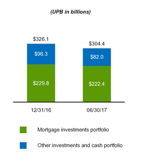 a20172q10q_chart-27004.jpg