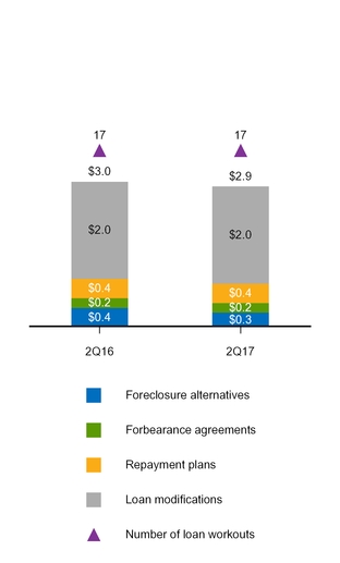 a20172q10q_chart-27032.jpg