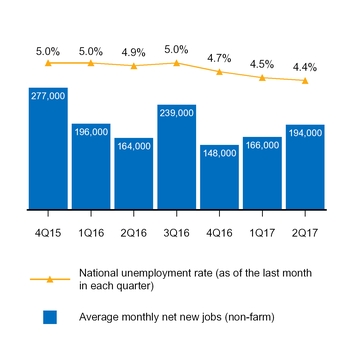 a20172q10q_chart-27055.jpg