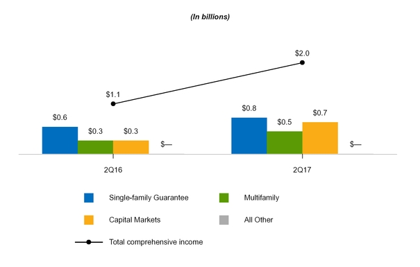 a20172q10q_chart-27076.jpg