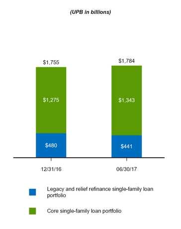 a20172q10q_chart-27083.jpg