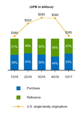 a20172q10q_chart-27095.jpg