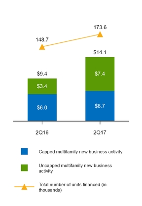 a20172q10q_chart-27110.jpg