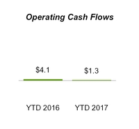 a20172q10q_chart-27111.jpg