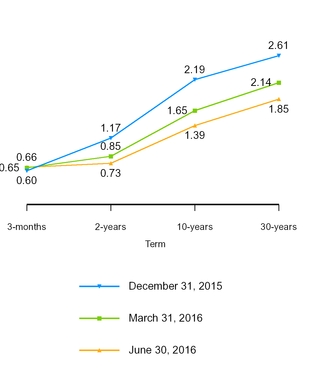 a20172q10q_chart-27205.jpg