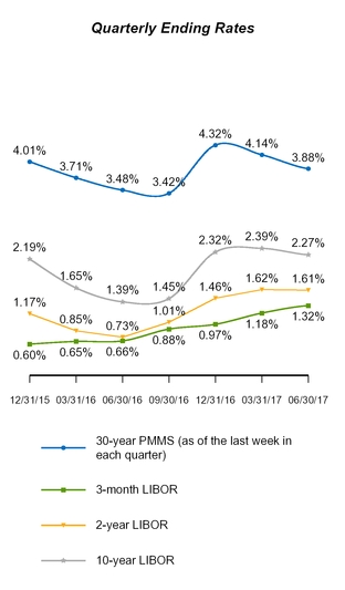 a20172q10q_chart-27298.jpg