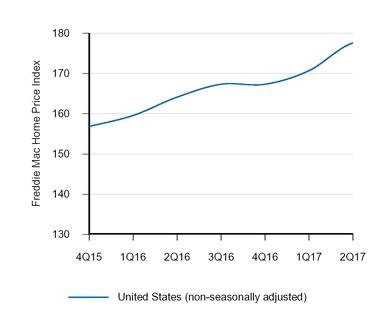 a20172q10q_chart-27358.jpg