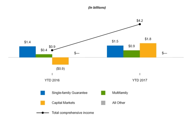 a20172q10q_chart-27435.jpg