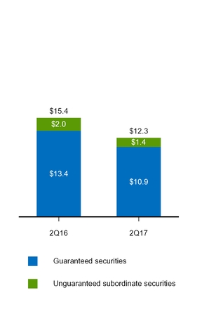 a20172q10q_chart-27445.jpg