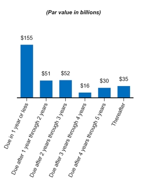 a20172q10q_chart-27690.jpg