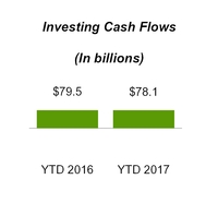 a20172q10q_chart-28132.jpg