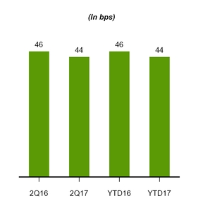 a20172q10q_chart-28197.jpg