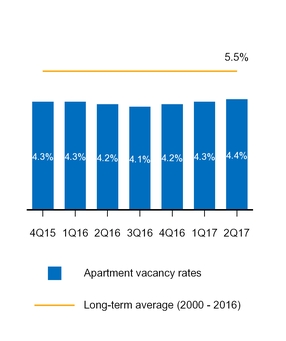 a20172q10q_chart-28403.jpg