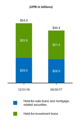 a20172q10q_chart-28570.jpg