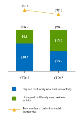 a20172q10q_chart-28721.jpg